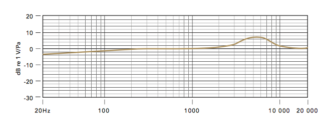 noaudio
