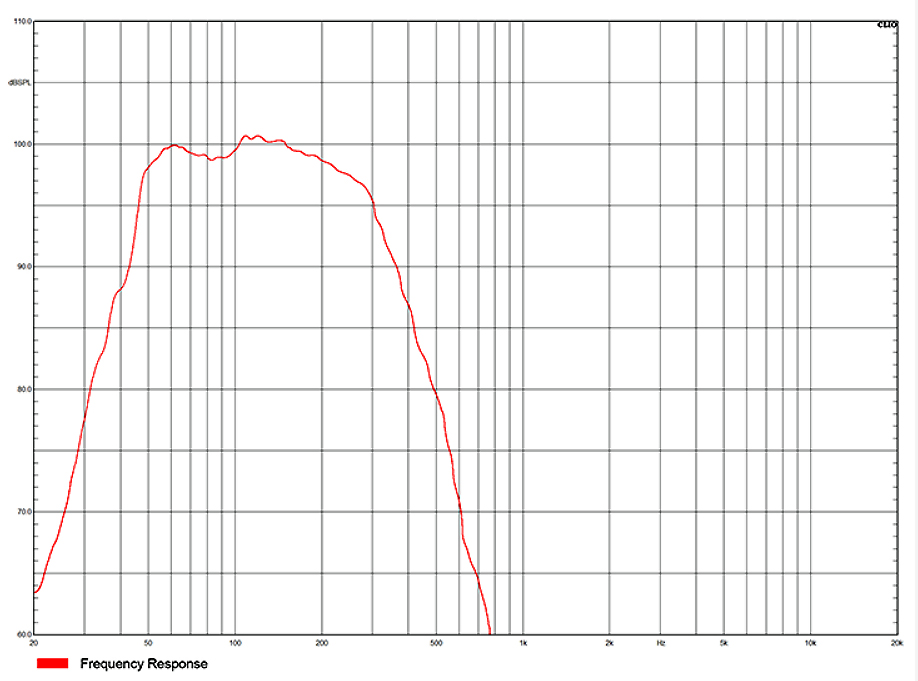 noaudio