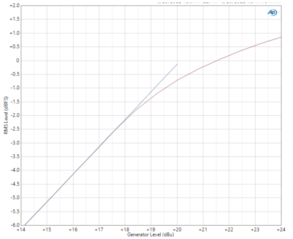 Apogee Soft limit plug-in 4.png Apogee Soft limit plug-in 4.png