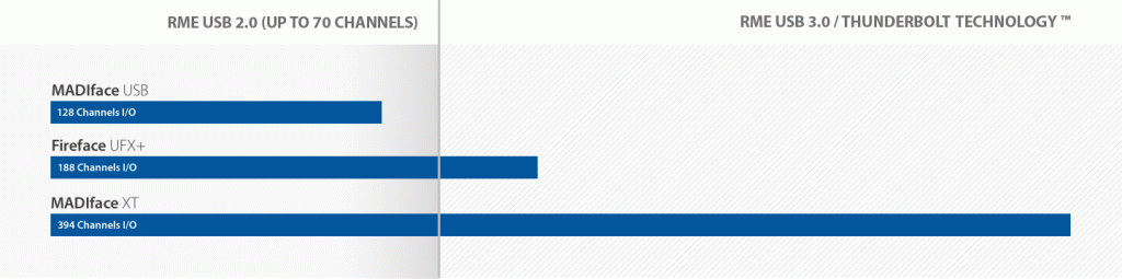 Channel-count.gif Channel-count.gif