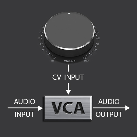 Behringer Studio L Image_VCA-ControlΓCoNot-Just-A-Volume-Knob.jpg