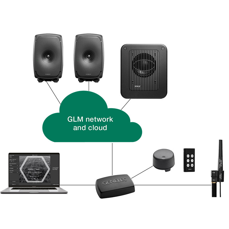 Genelec GLM structure.jpg